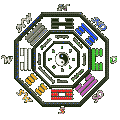 Der Bagua-Spiegel im Feng-shui